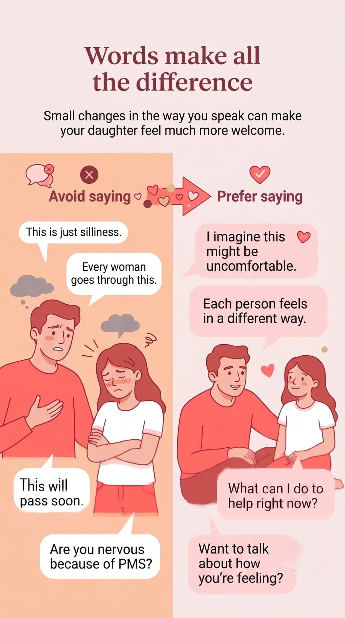 Split-screen comparison illustration showing two different ways a father communicates with his daughter during her period. 