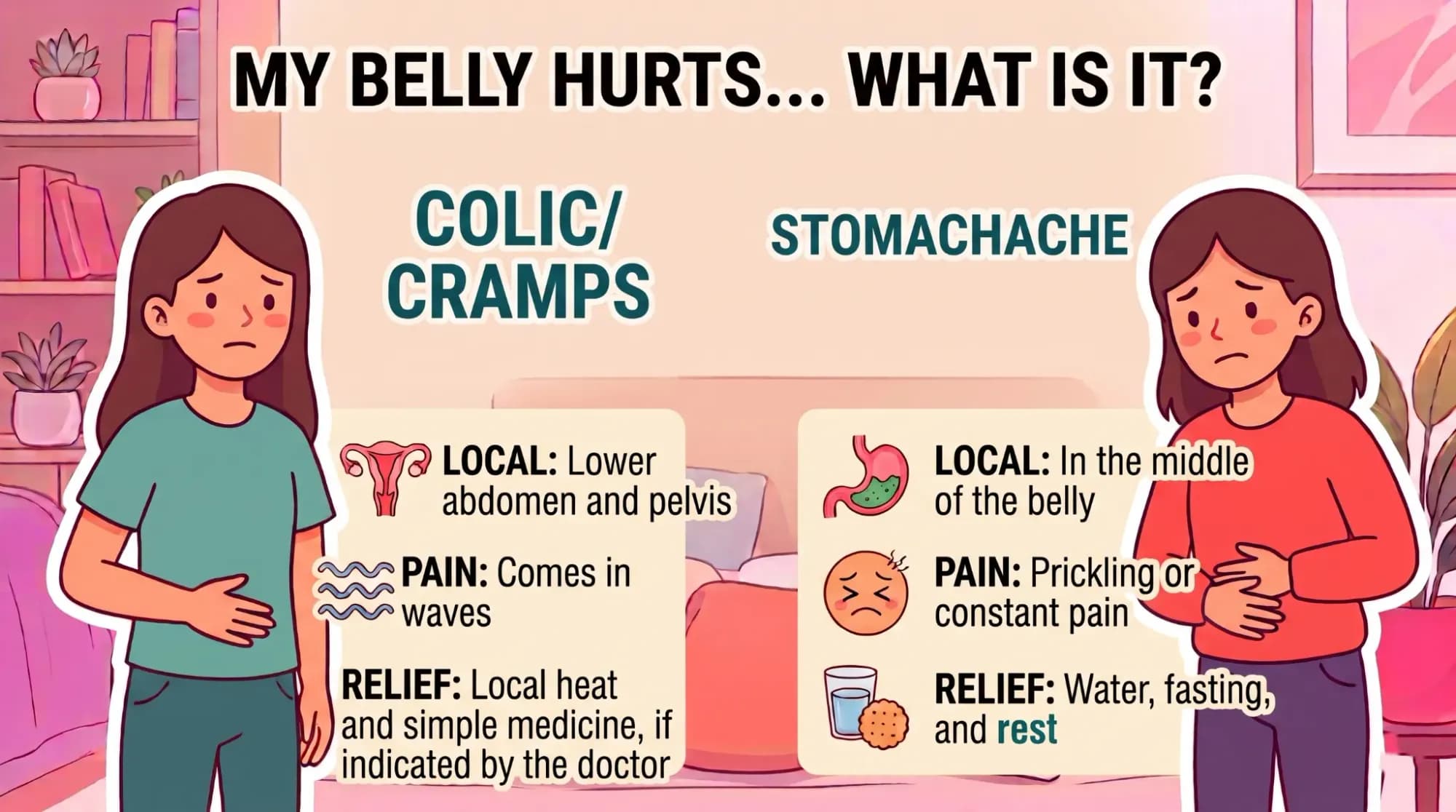 Two images side-by-side compare menstrual cramps and stomachache. The image on the left shows a person with cramps, with icons of a uterus, waves, and heat. Text describes the pain as "LOCATION: Lower abdomen and pelvis," "PAIN: In waves," and "RELIEF: Local heat and simple medicine, if indicated by the doctor."
