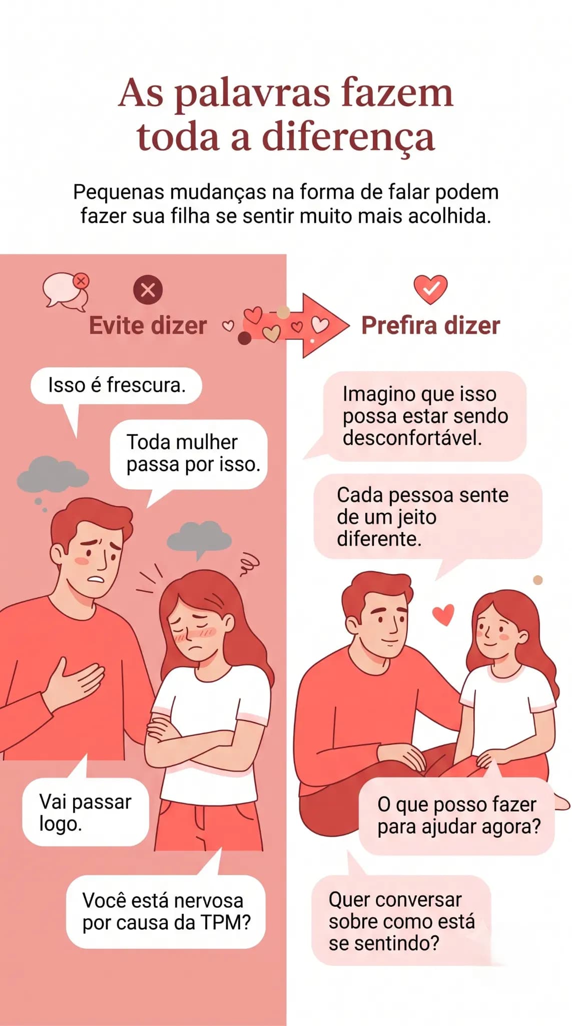 Ilustração comparativa dividida em duas colunas mostrando formas de comunicação entre pai e filha durante a menstruação.