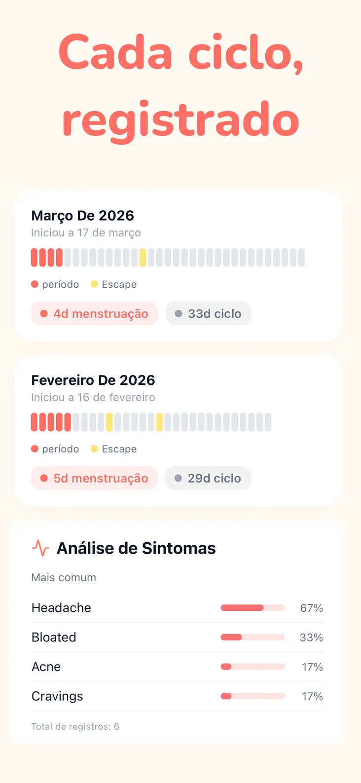 Calendário mostrando os dias de menstruação registrados e os previstos